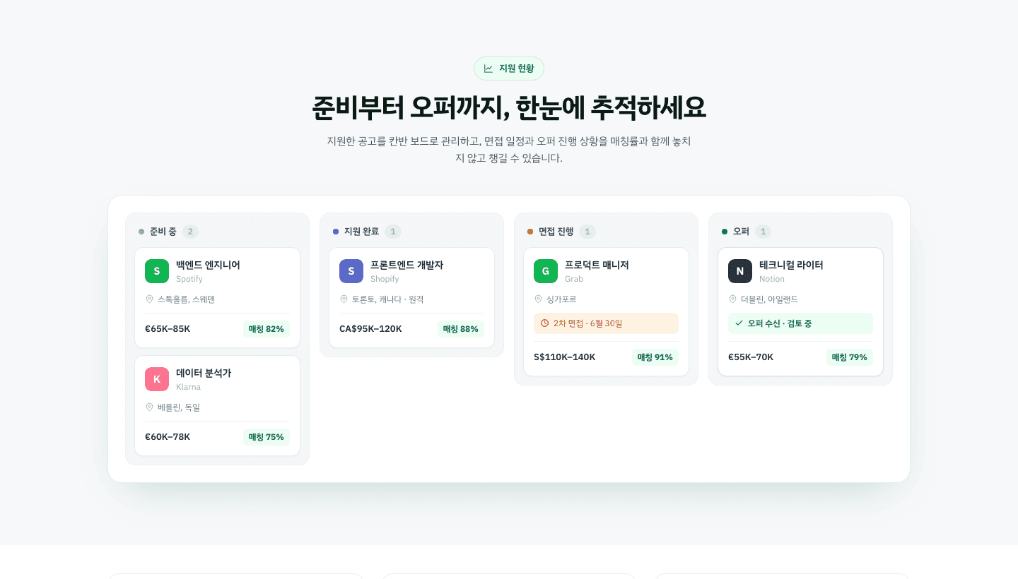 Matchda application tracking